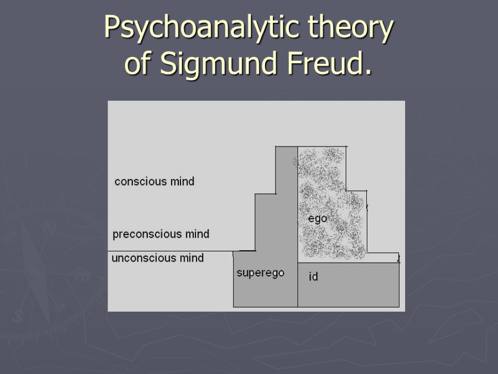 Psychoanalytic theory of Sigmund Freud.